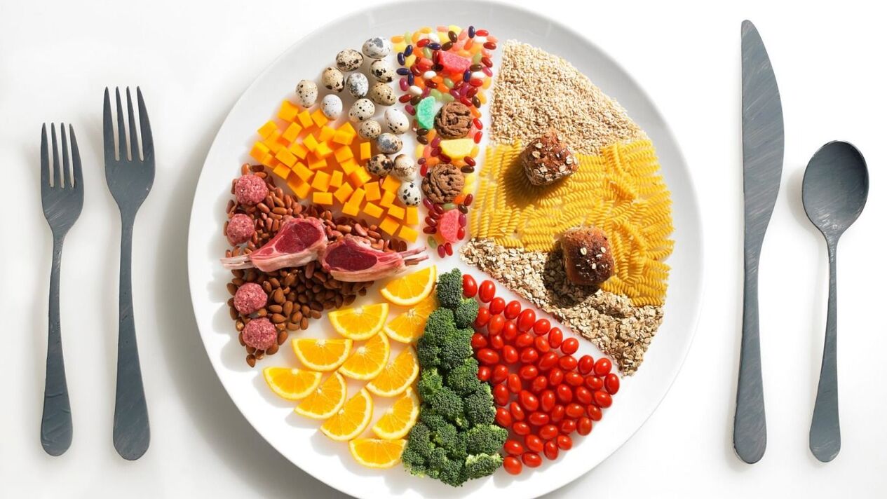 the order of food rotation on the favorite diet